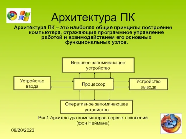 08/20/2023 Архитектура ПК Архитектура ПК – это наиболее общие принципы построения компьютера,