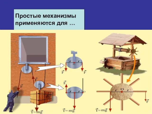 Простые механизмы применяются для …