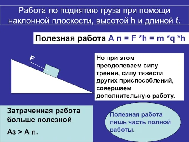 Работа по поднятию груза при помощи наклонной плоскости, высотой h и длиной