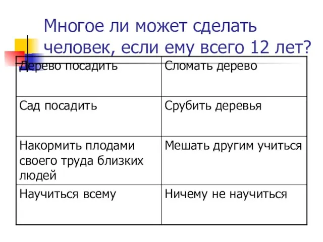 Многое ли может сделать человек, если ему всего 12 лет?