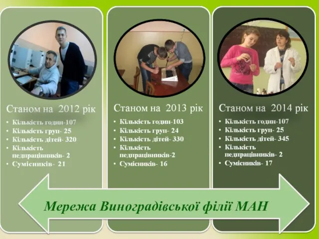 Мережа Виноградівської філії МАН