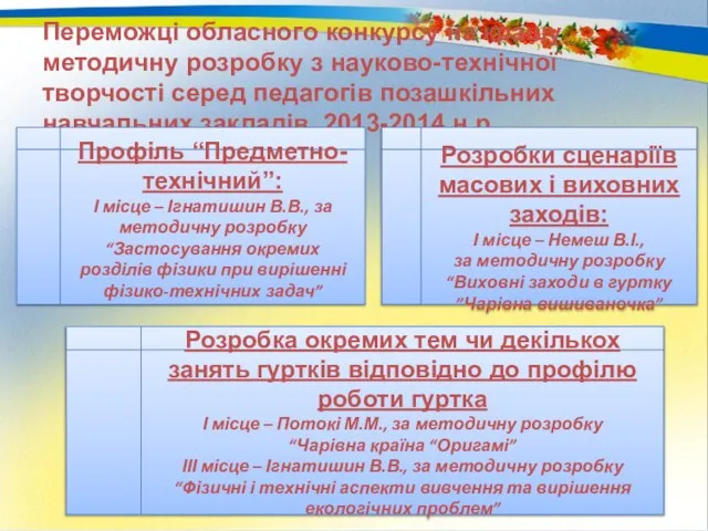 Переможці обласного конкурсу на кращу методичну розробку з науково-технічної творчості серед педагогів