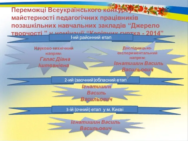 Переможці Всеукраїнського конкурсу майстерності педагогічних працівників позашкільних навчальних закладів “Джерело творчості ”