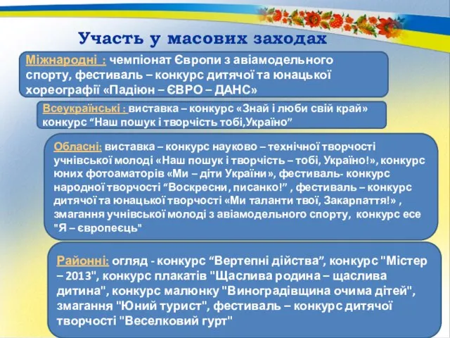 Участь у масових заходах Міжнародні : чемпіонат Європи з авіамодельного спорту, фестиваль