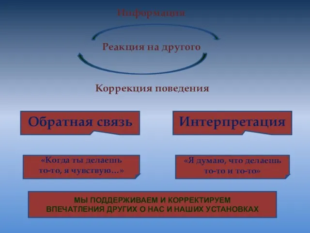 «Когда ты делаешь то-то, я чувствую…» «Я думаю, что делаешь то-то и