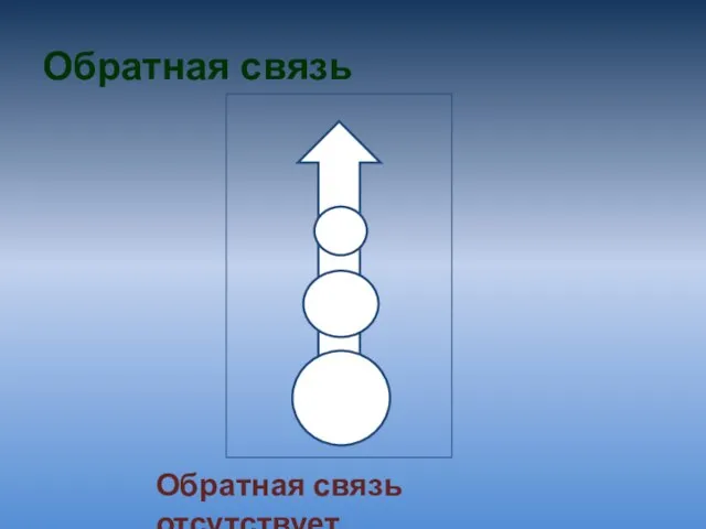 Обратная связь Обратная связь отсутствует