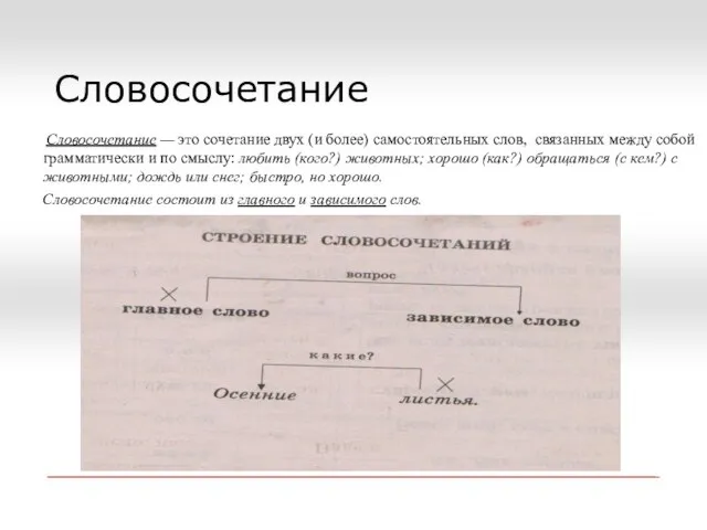 Словосочетание Словосочетание — это сочетание двух (и более) самостоятельных слов, связанных между