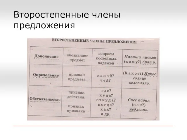 Второстепенные члены предложения