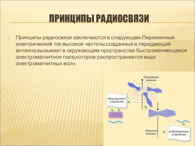 ПРИНЦИПЫ РАДИОСВЯЗИ Принципы радиосвязи заключаются в следующем.Переменный электрический ток высокой частоты,созданный в