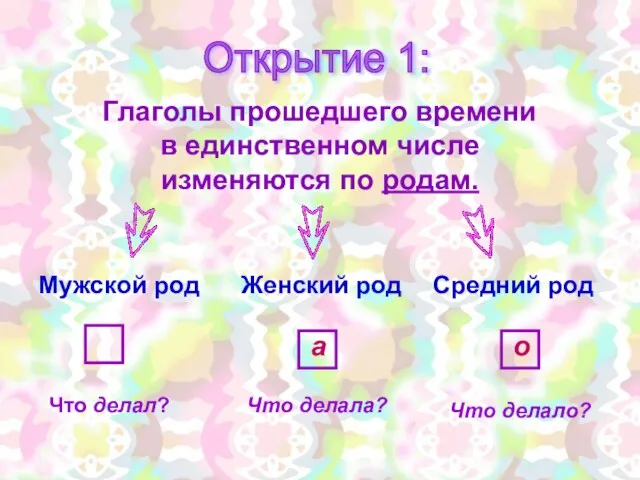 Открытие 1: Глаголы прошедшего времени в единственном числе изменяются по родам. Мужской