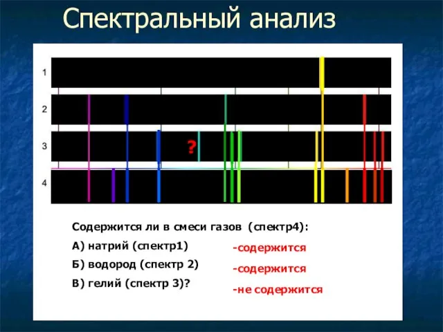 Спектральный анализ ? Содержится ли в смеси газов (спектр4): А) натрий (спектр1)