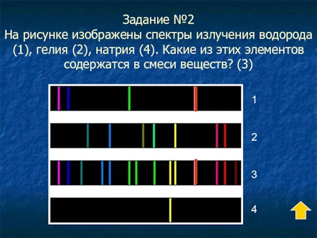 Задание №2 На рисунке изображены спектры излучения водорода (1), гелия (2), натрия