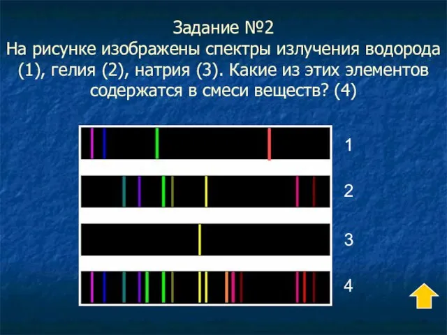 Задание №2 На рисунке изображены спектры излучения водорода (1), гелия (2), натрия