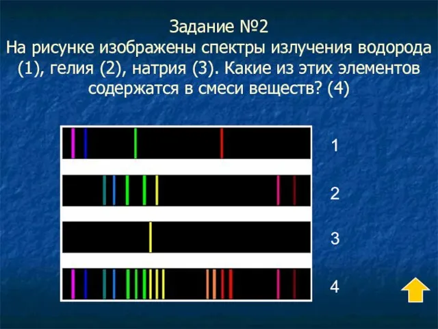 Задание №2 На рисунке изображены спектры излучения водорода (1), гелия (2), натрия