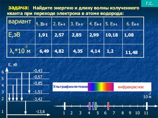 задача: Найдите энергию и длину волны излученного кванта при переходе электрона в