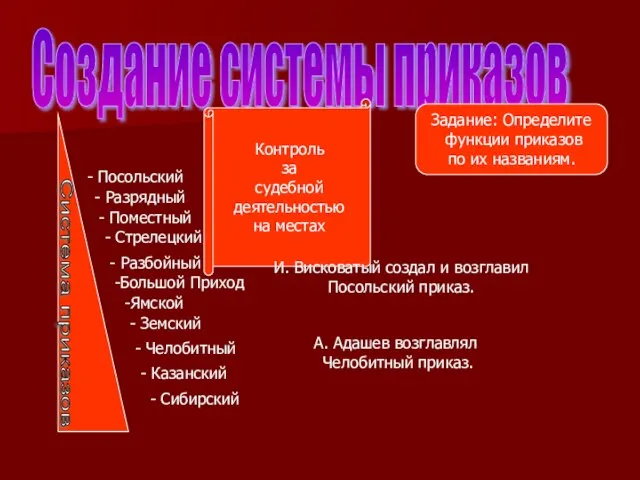 Создание системы приказов - Посольский - Разрядный - Поместный - Стрелецкий -