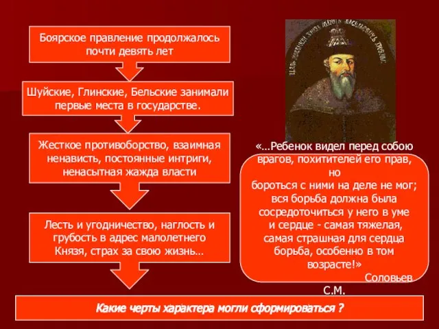 Боярское правление продолжалось почти девять лет Шуйские, Глинские, Бельские занимали первые места