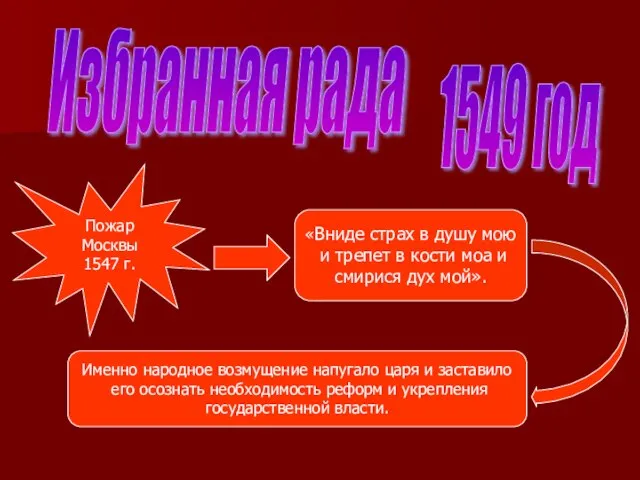 Избранная рада Пожар Москвы 1547 г. «Вниде страх в душу мою и