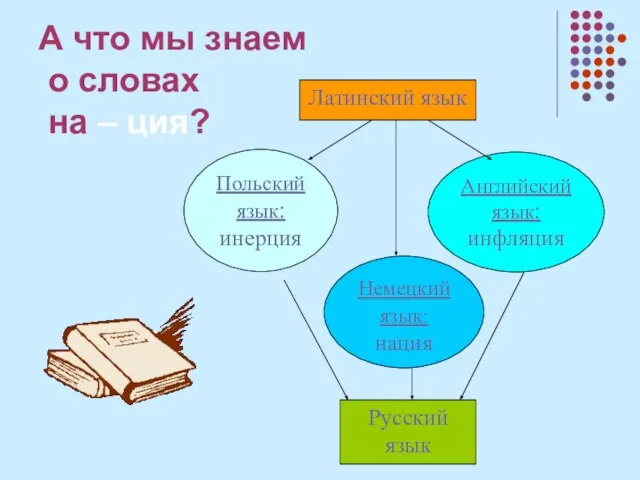 А что мы знаем о словах на – ция? Польский язык: инерция