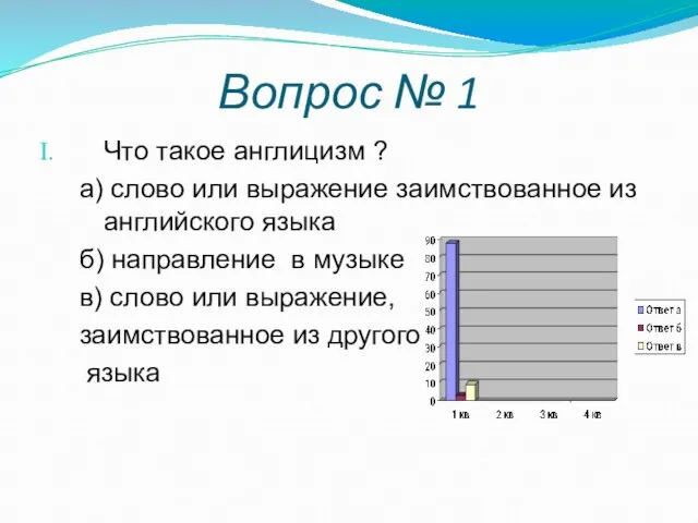 Вопрос № 1 Что такое англицизм ? а) слово или выражение заимствованное