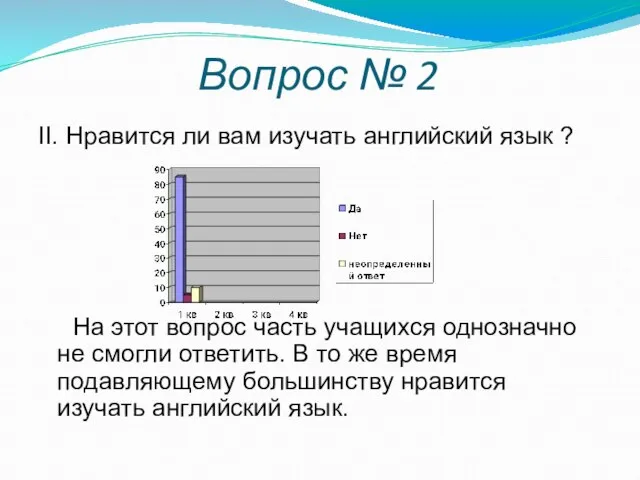 Вопрос № 2 II. Нравится ли вам изучать английский язык ? На