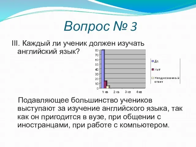 Вопрос № 3 III. Каждый ли ученик должен изучать английский язык? Подавляющее