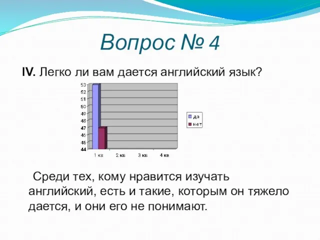 Вопрос № 4 IV. Легко ли вам дается английский язык? Среди тех,