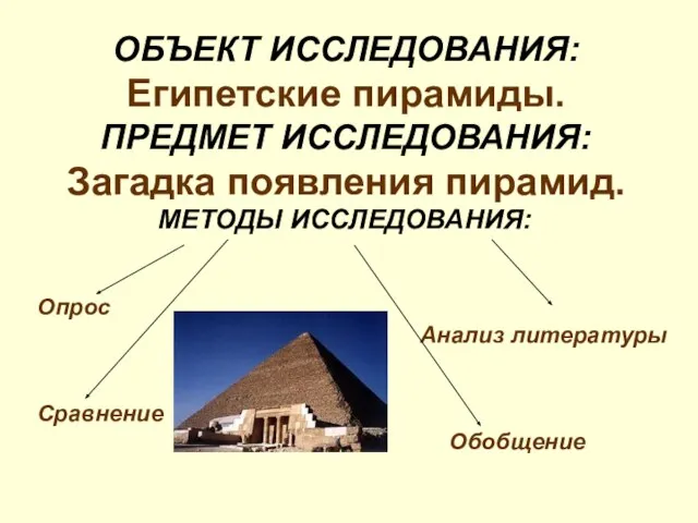 ОБЪЕКТ ИССЛЕДОВАНИЯ: Египетские пирамиды. ПРЕДМЕТ ИССЛЕДОВАНИЯ: Загадка появления пирамид. МЕТОДЫ ИССЛЕДОВАНИЯ: Опрос Анализ литературы Сравнение Обобщение