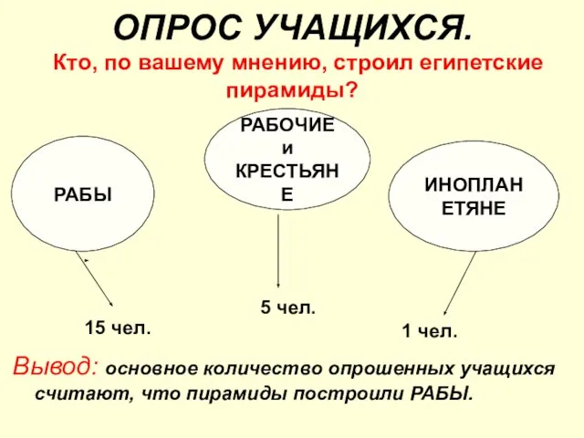 ОПРОС УЧАЩИХСЯ. Кто, по вашему мнению, строил египетские пирамиды? Вывод: основное количество