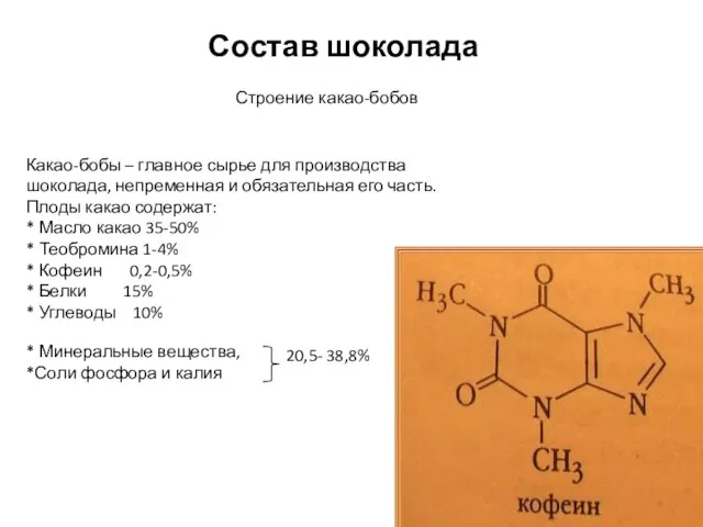 Состав шоколада 20,5- 38,8% Строение какао-бобов Какао-бобы – главное сырье для производства