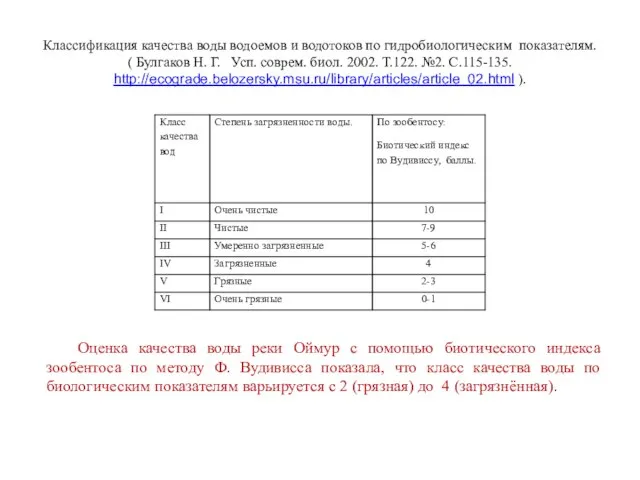 Классификация качества воды водоемов и водотоков по гидробиологическим показателям. ( Булгаков Н.