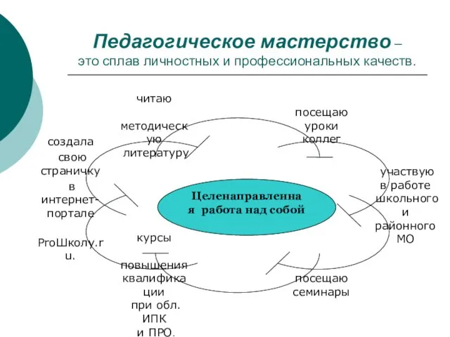 Педагогическое мастерство – это сплав личностных и профессиональных качеств.