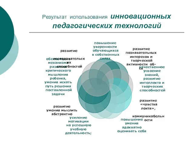 Результат использования инновационных педагогических технологий