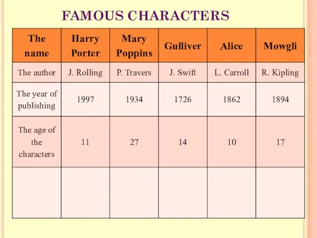 FAMOUS CHARACTERS