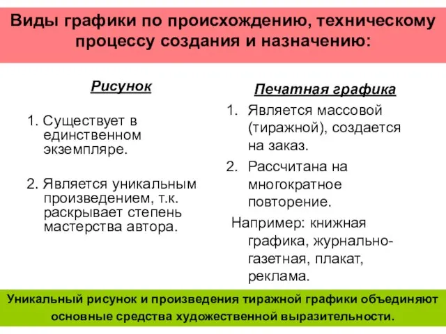 Виды графики по происхождению, техническому процессу создания и назначению: Рисунок 1. Существует