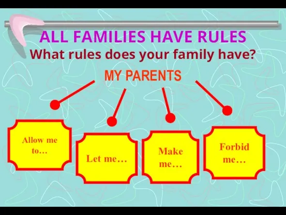 ALL FAMILIES HAVE RULES What rules does your family have? MY PARENTS