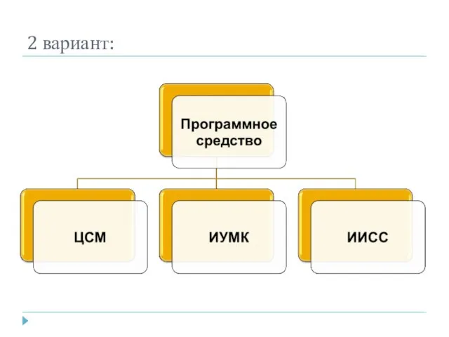 2 вариант: