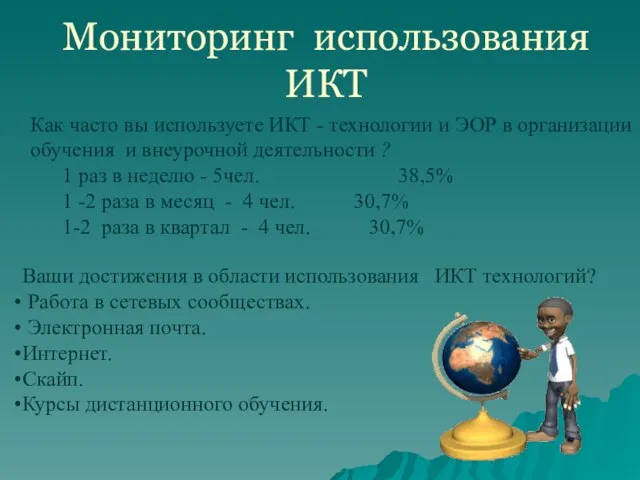 Мониторинг использования ИКТ Как часто вы используете ИКТ - технологии и ЭОР