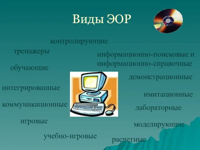 Виды ЭОР демонстрационные интегрированные обучающие тренажеры контролирующие информационно-поисковые и информационно-справочные имитационные игровые