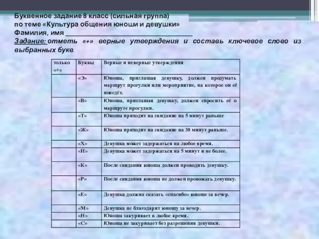 Буквенное задание 8 класс (сильная группа) по теме «Культура общения юноши и