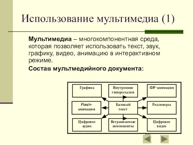 Использование мультимедиа (1) Мультимедиа – многокомпонентная среда, которая позволяет использовать текст, звук,