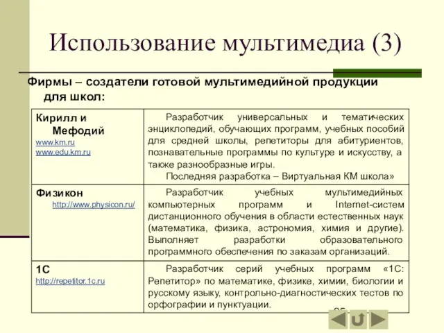 Использование мультимедиа (3) Фирмы – создатели готовой мультимедийной продукции для школ: