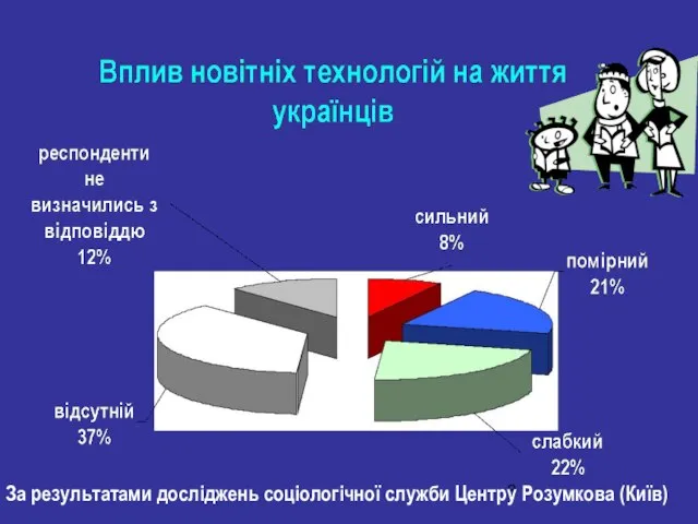 За результатами досліджень соціологічної служби Центру Розумкова (Київ)