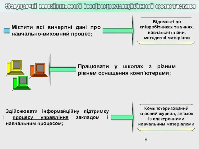 Задачі шкільної інформаційної системи