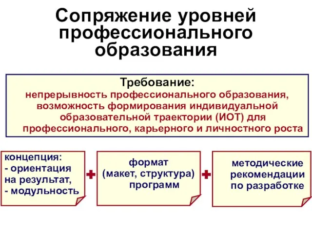 Требование: непрерывность профессионального образования, возможность формирования индивидуальной образовательной траектории (ИОТ) для профессионального,