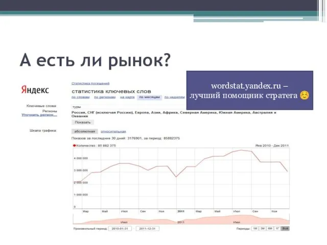 А есть ли рынок? wordstat.yandex.ru – лучший помощник стратега ☺