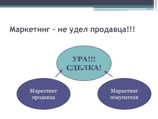 Маркетинг – не удел продавца!!! Маркетинг продавца Маркетинг покупателя УРА!!! СДЕЛКА!