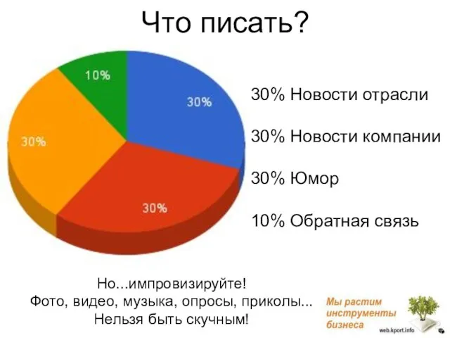 Что писать? 30% Новости отрасли 30% Новости компании 30% Юмор 10% Обратная