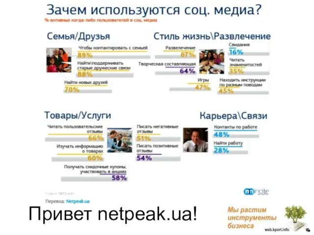 Привет netpeak.ua!