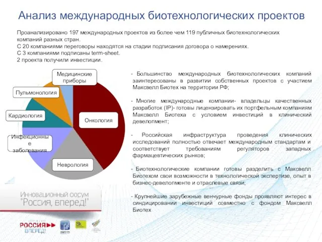 Анализ международных биотехнологических проектов Проанализировано 197 международных проектов из более чем 119